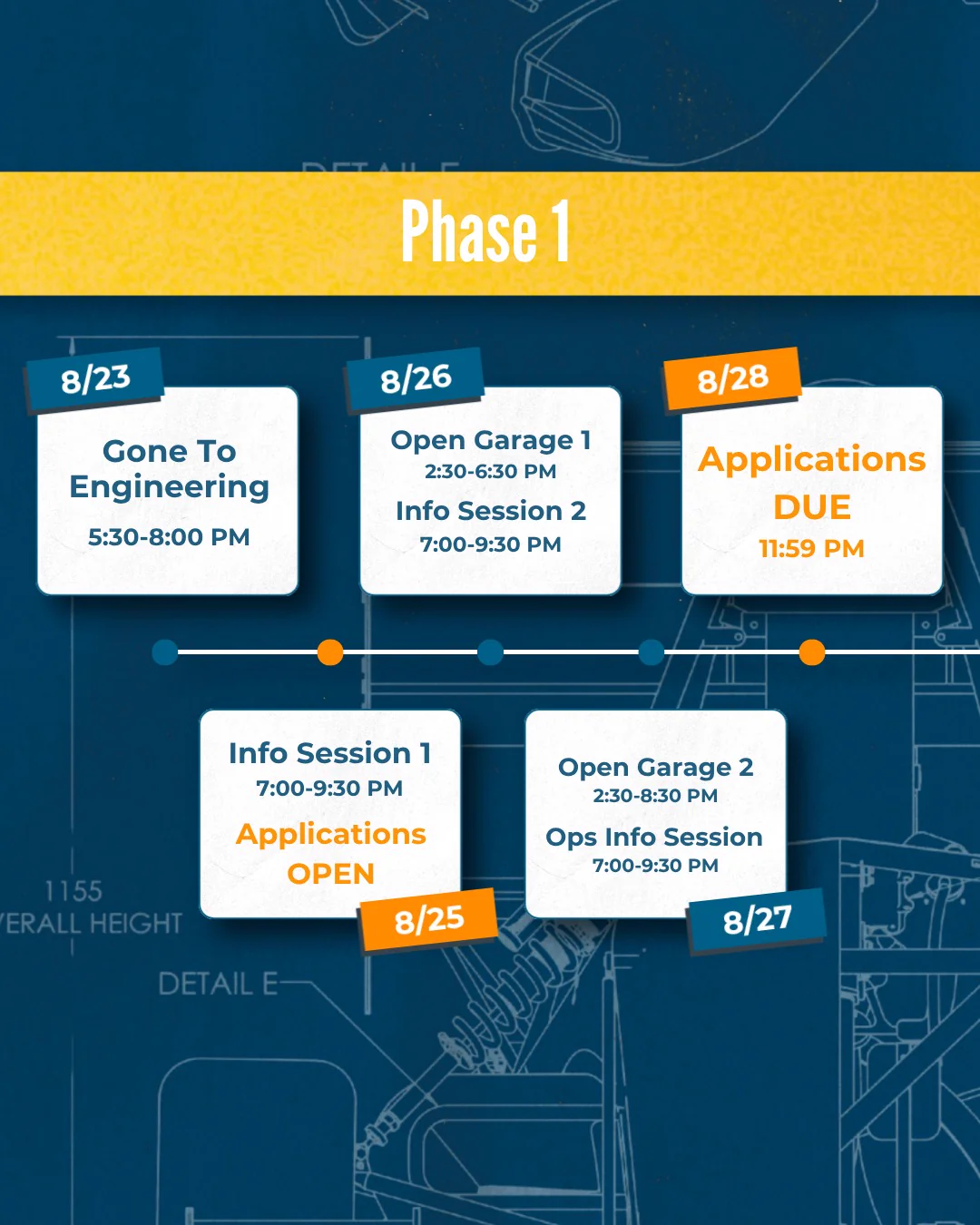 Recruitment timeline, Phase 1